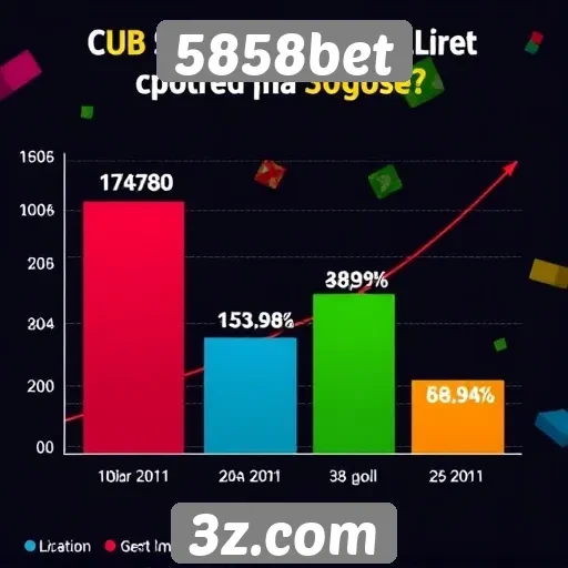 Estatísticas de crescimento do 5858bet no mercado de jogos